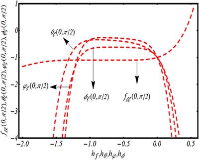 Triple Diffusive Unsteady Flow of Eyring–Powell Nanofluid Over a Periodically Accelerated Surface With Variable Thermal Features